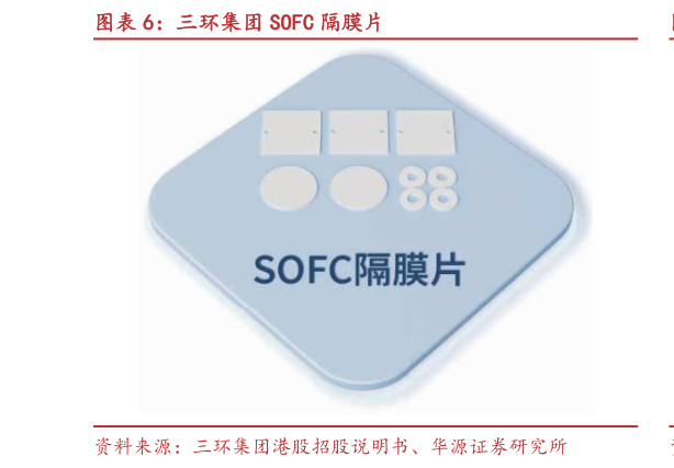 各位网友请教一下三环集团 SOFC 隔膜片