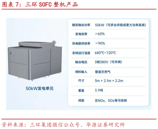 想关注一下三环 SOFC 整机产品