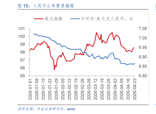 如何了解人民币汇率震荡偏强?