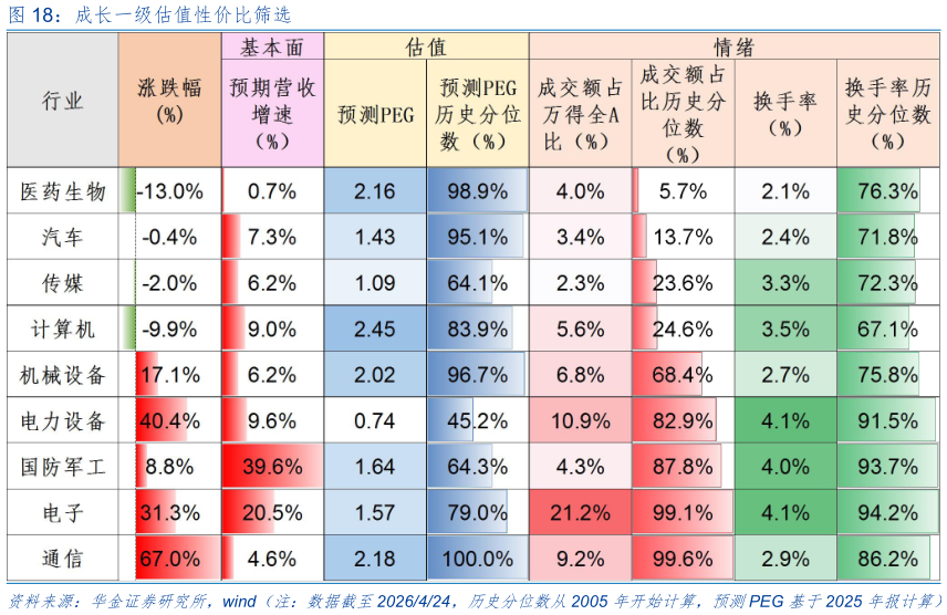 谁能回答成长一级估值性价比筛选?