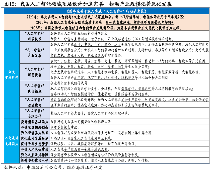 如何了解我国人工智能领域顶层设计加速完善，推动产业规模化普及化发展