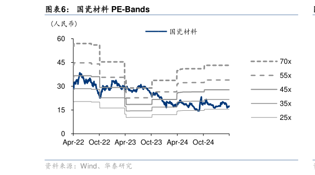 请问一下国瓷材料 PE-Bands