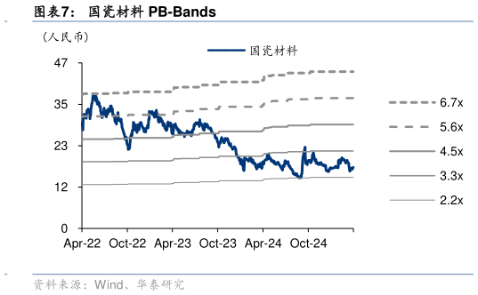咨询大家国瓷材料 PB-Bands