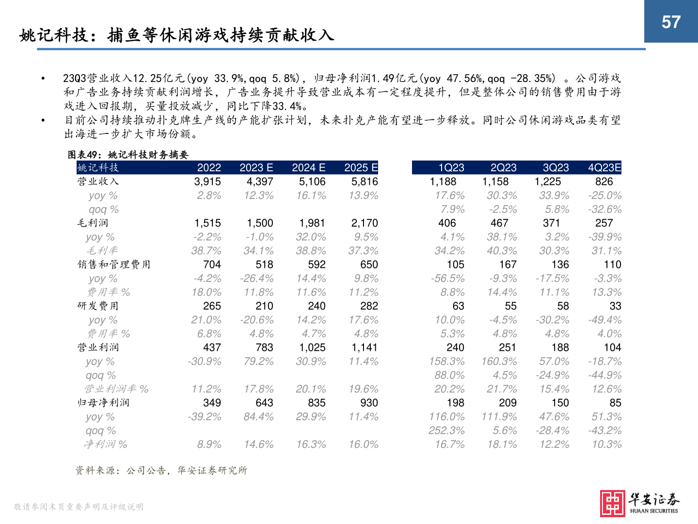 想关注一下姚记科技：捕鱼等休闲游戏持续贡献收入