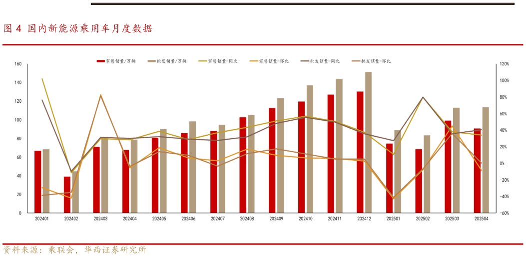 我想了解一下国内新能源乘用车月度数据