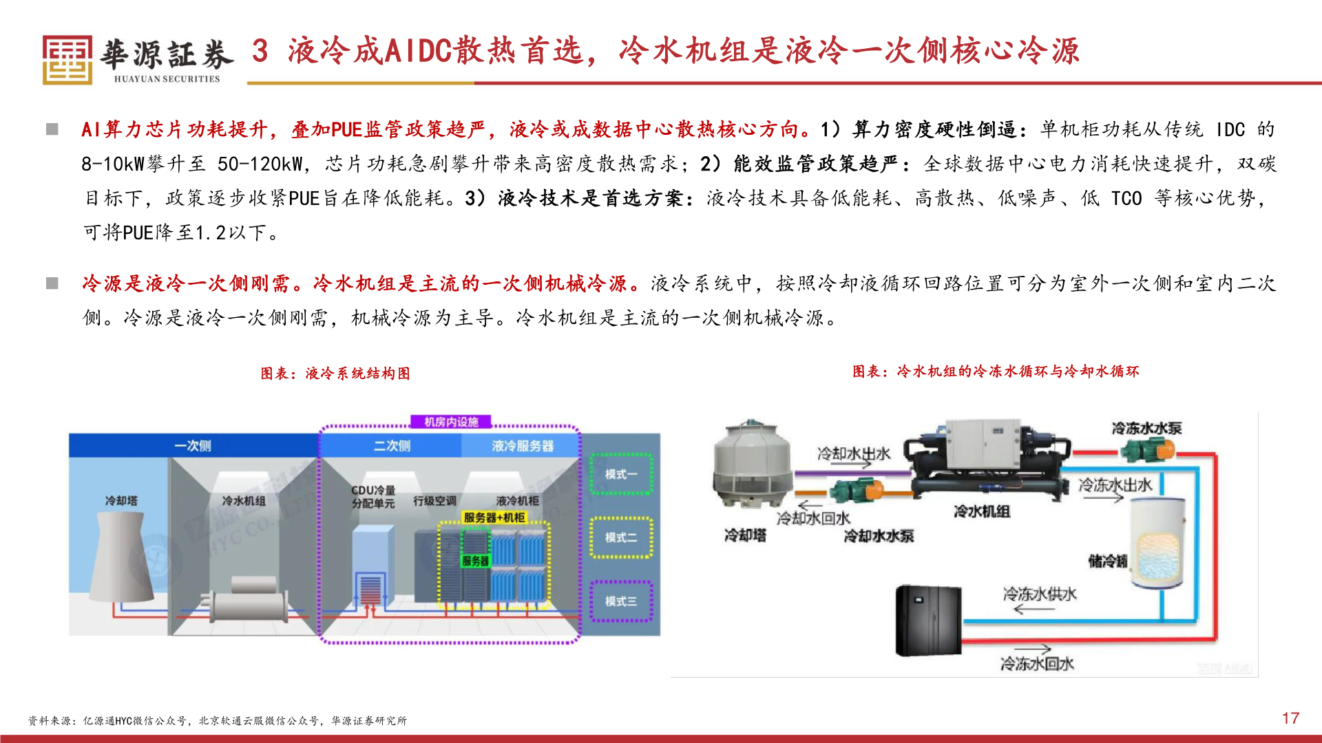 如何解释3 液冷成AIDC散热首选，冷水机组是液冷一次侧核心冷源?