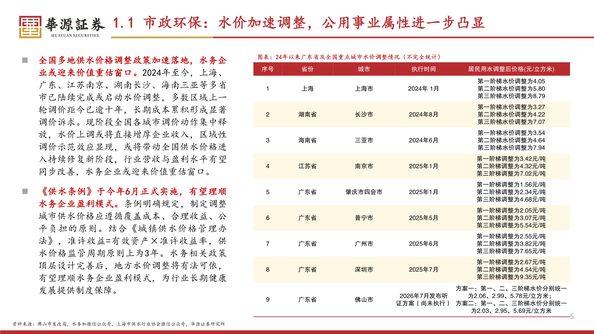 你知道1.1 市政环保：水价加速调整，公用事业属性进一步凸显?