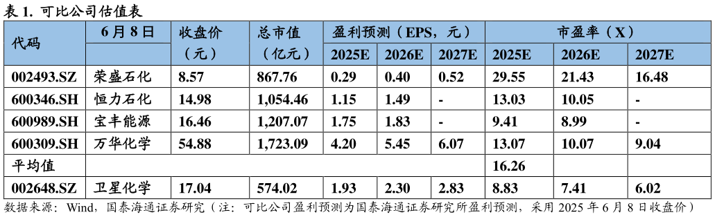 如何了解.  可比公司估值表