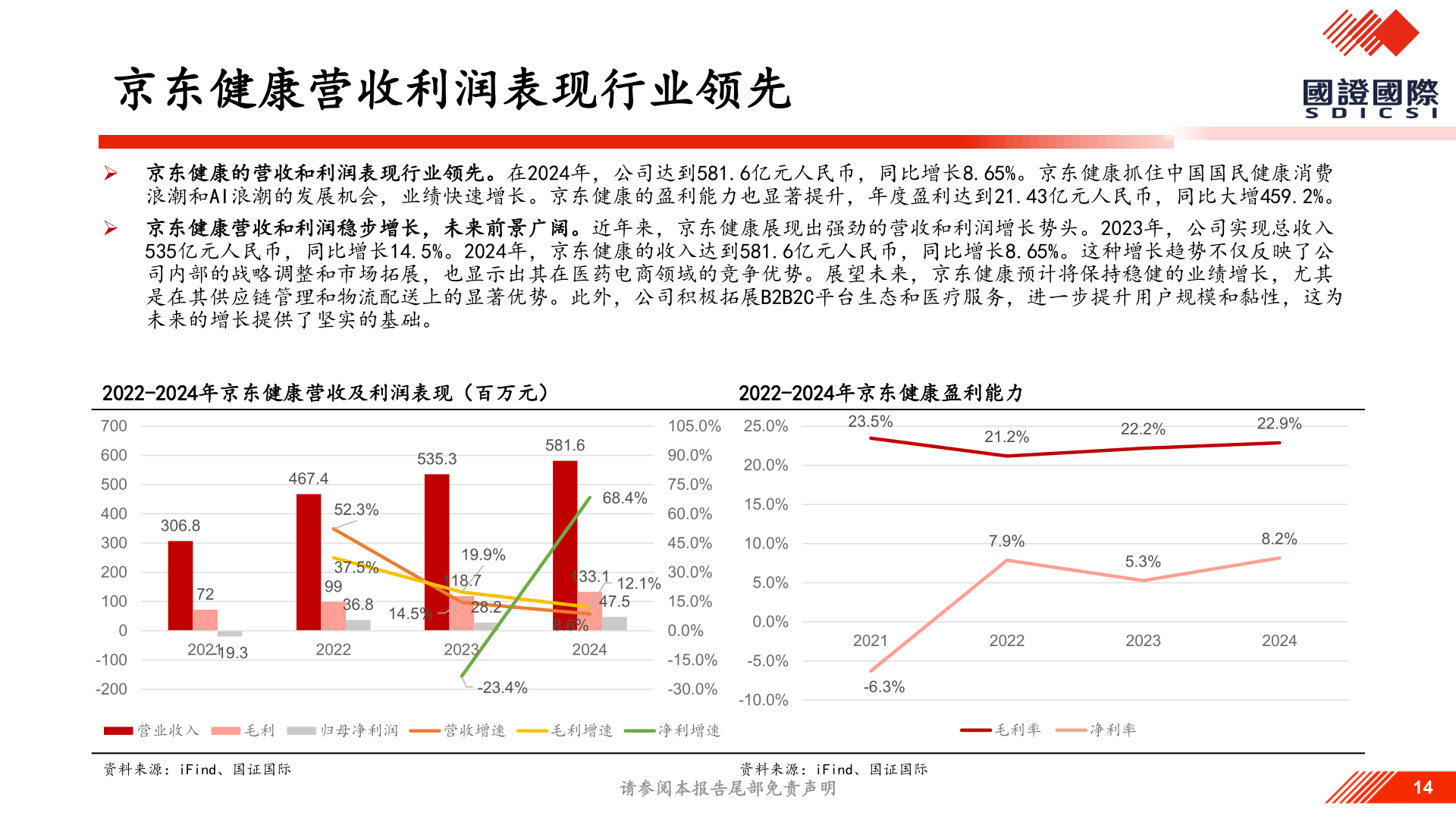 如何看待京东健康营收利润表现行业领先?