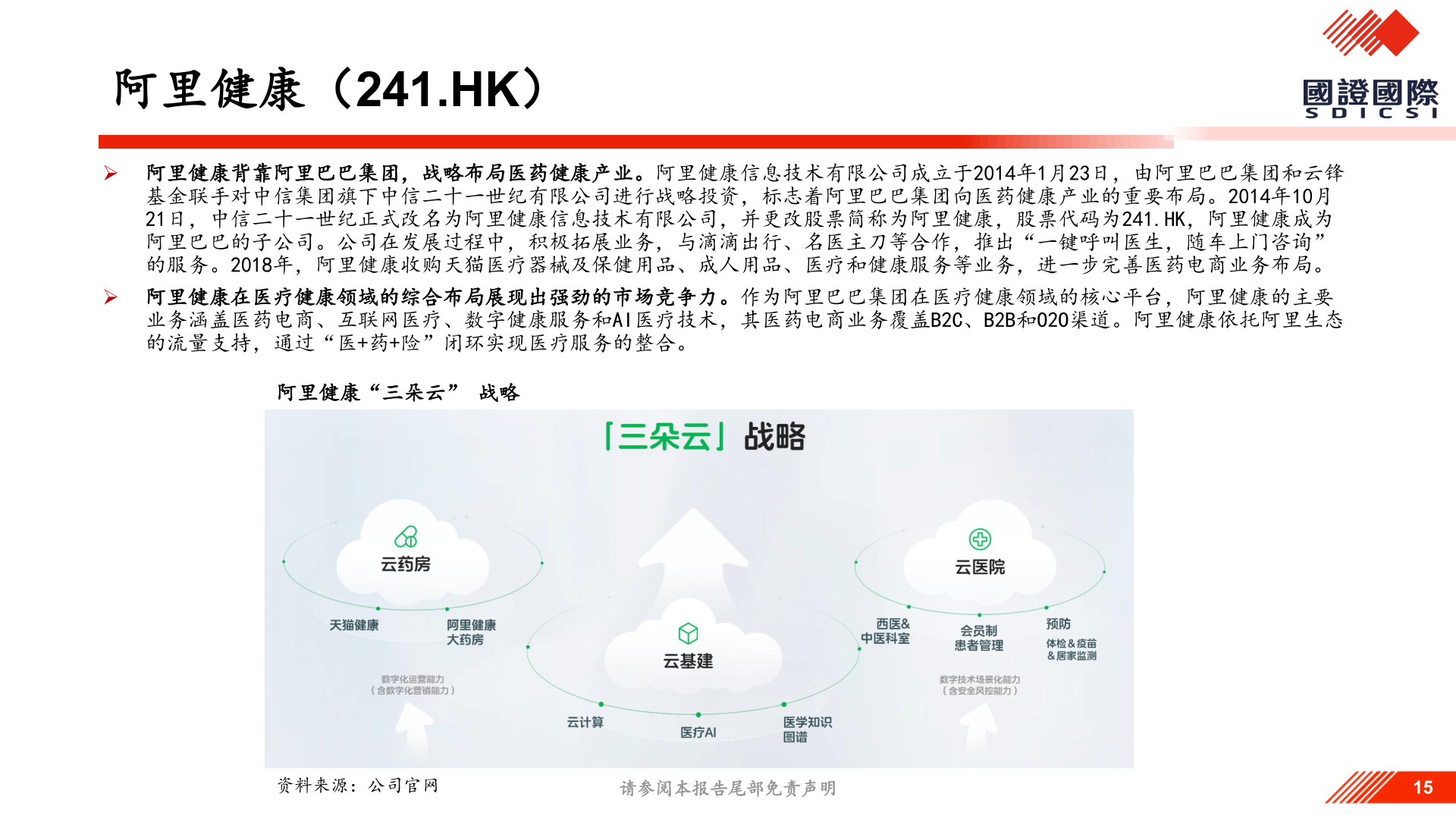 想关注一下阿里健康(241.HK)?
