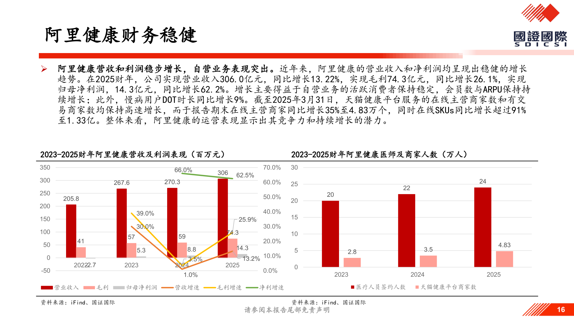 如何看待阿里健康财务稳健?