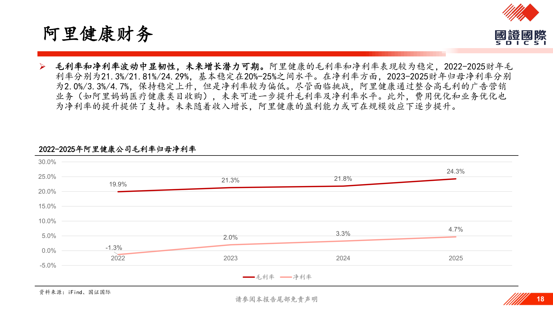 咨询下各位阿里健康财务?