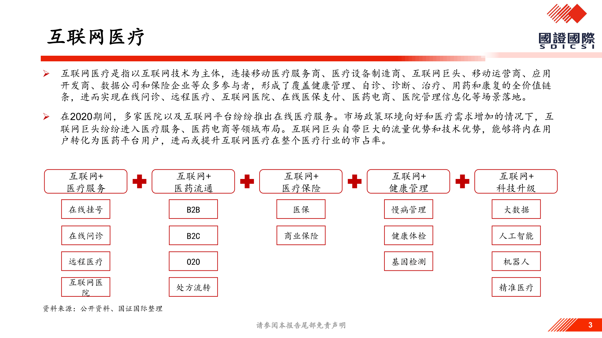 如何了解互联网医疗?