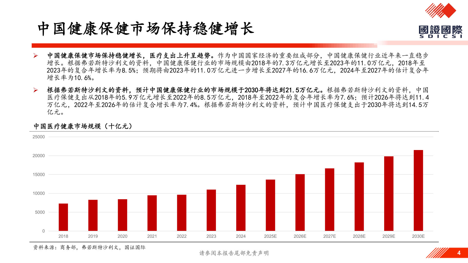 如何了解中国健康保健市场保持稳健增长?