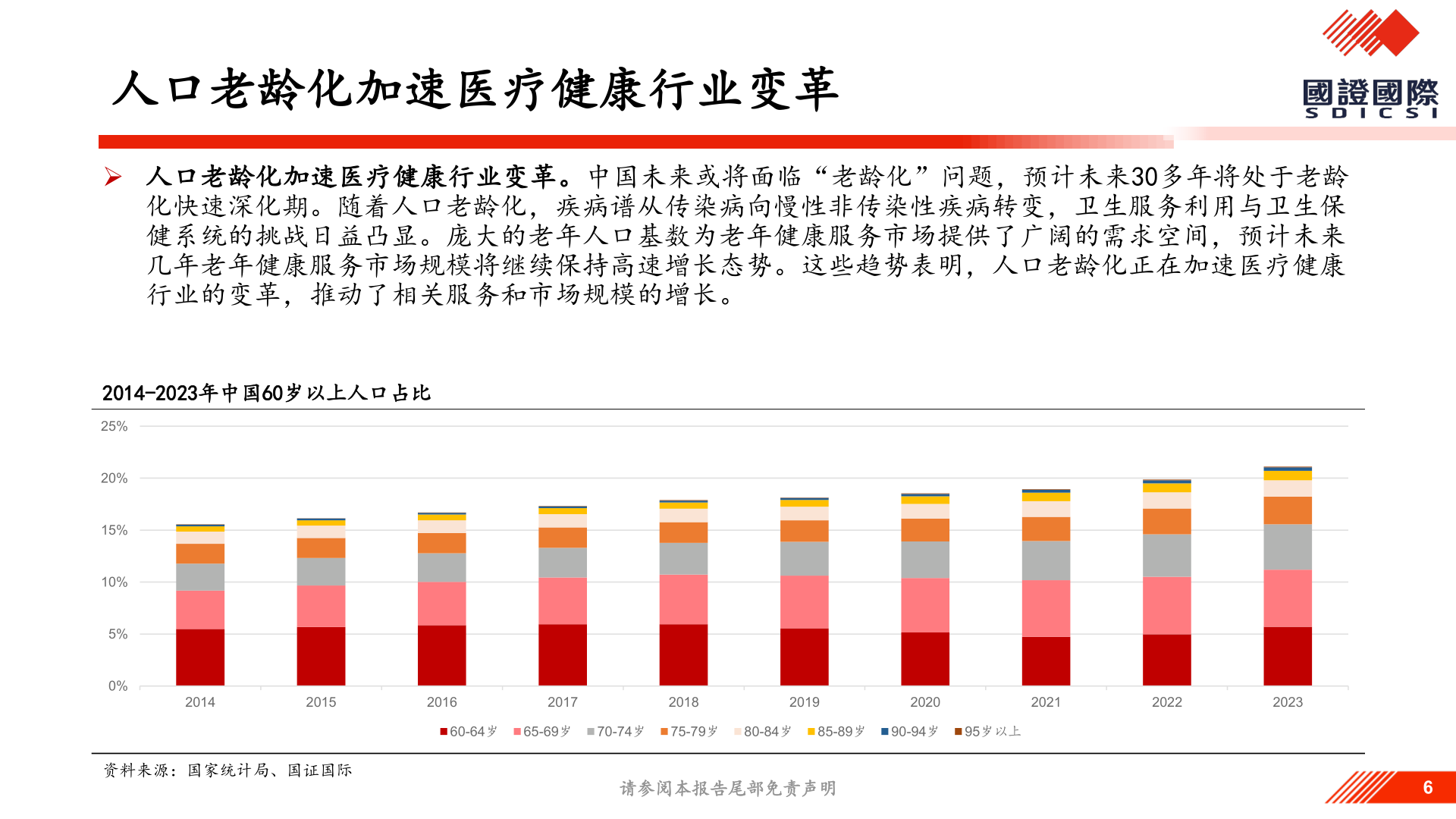 谁能回答人口老龄化加速医疗健康行业变革?