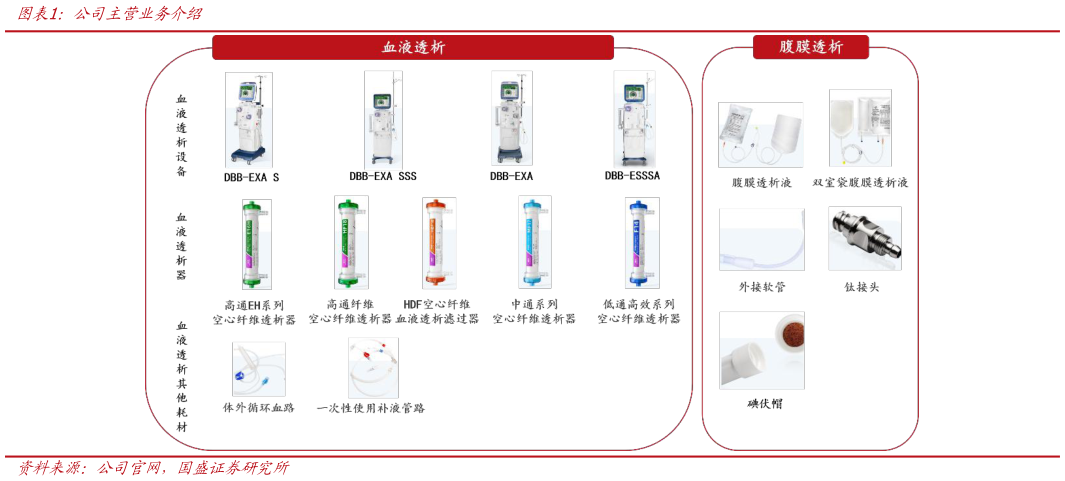 如何了解公司主营业务介绍