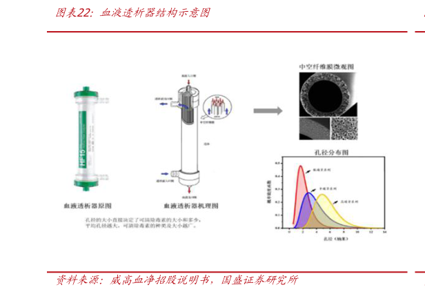 咨询下各位血液透析器结构示意图