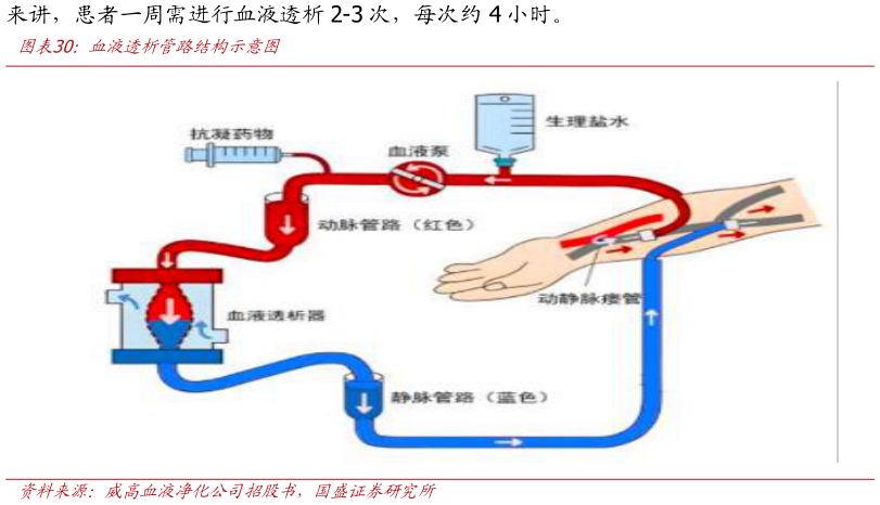 谁能回答血液透析管路结构示意图