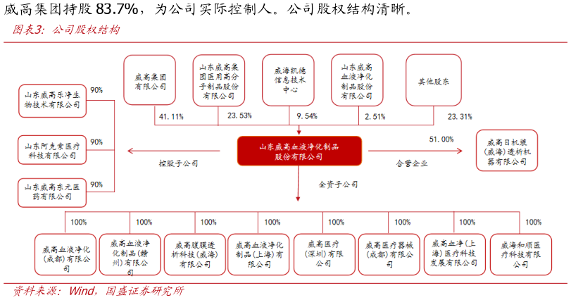 如何解释公司股权结构