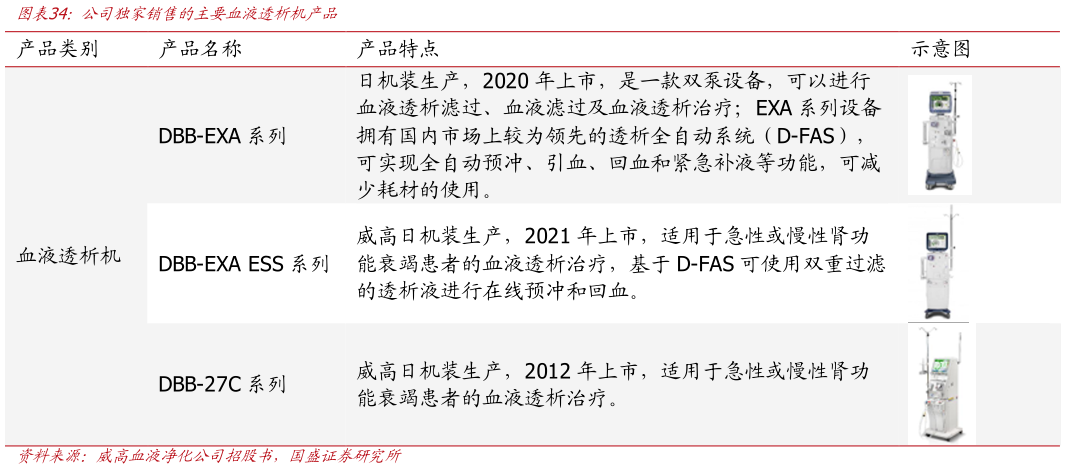 如何看待公司独家销售的主要血液透析机产品?