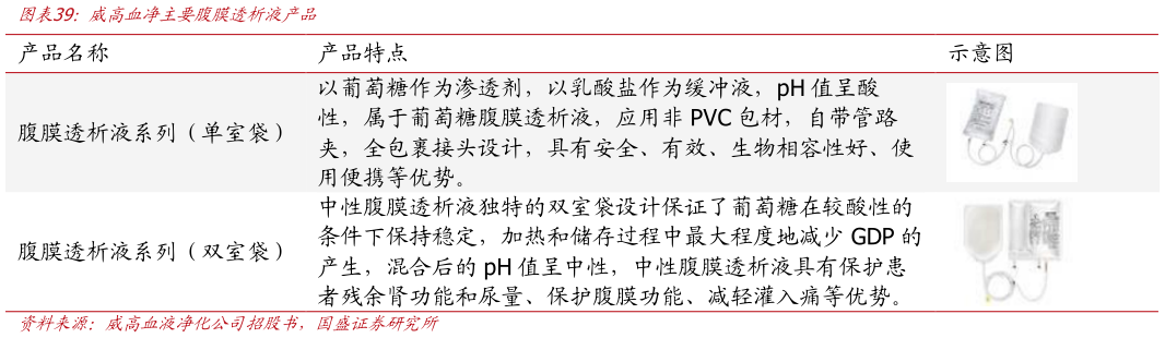 想问下各位网友威高血净主要腹膜透析液产品?