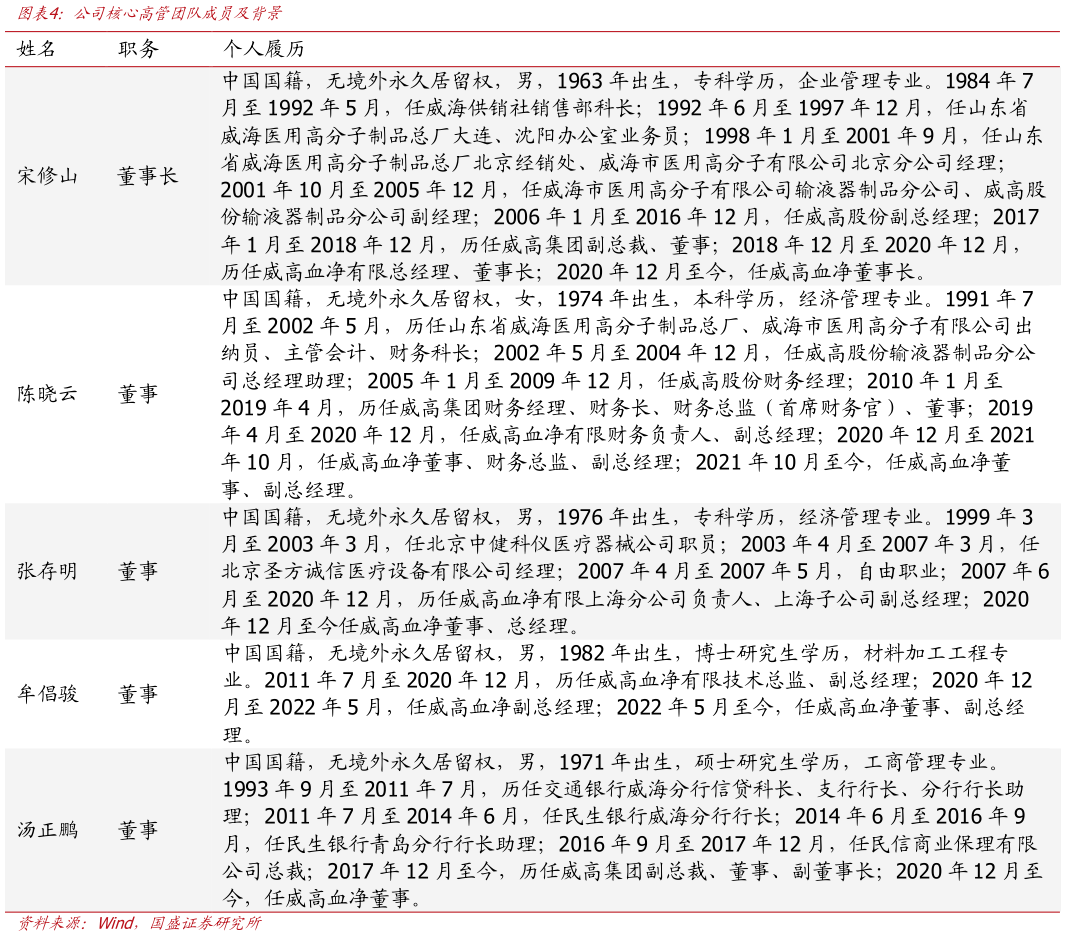 一起讨论下公司核心高管团队成员及背景