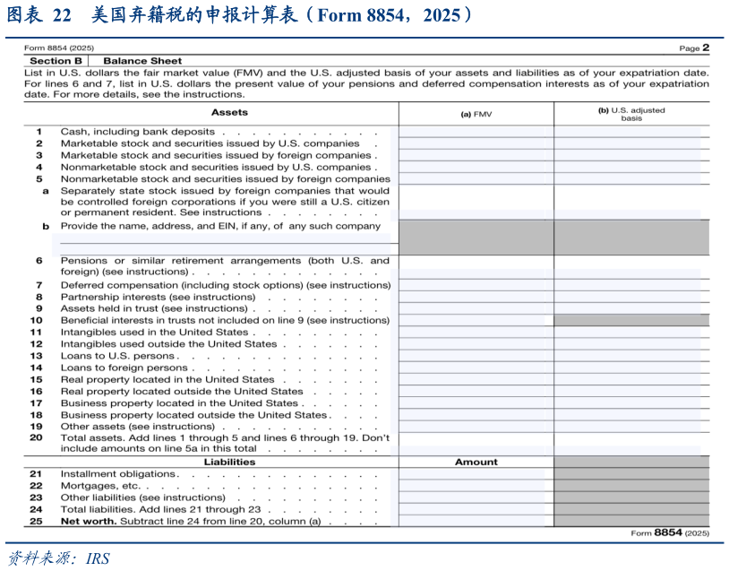 请问一下美国弃籍税的申报计算表（Form 8854，2025）