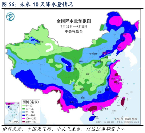 我想了解一下未来 10 天降水量情况