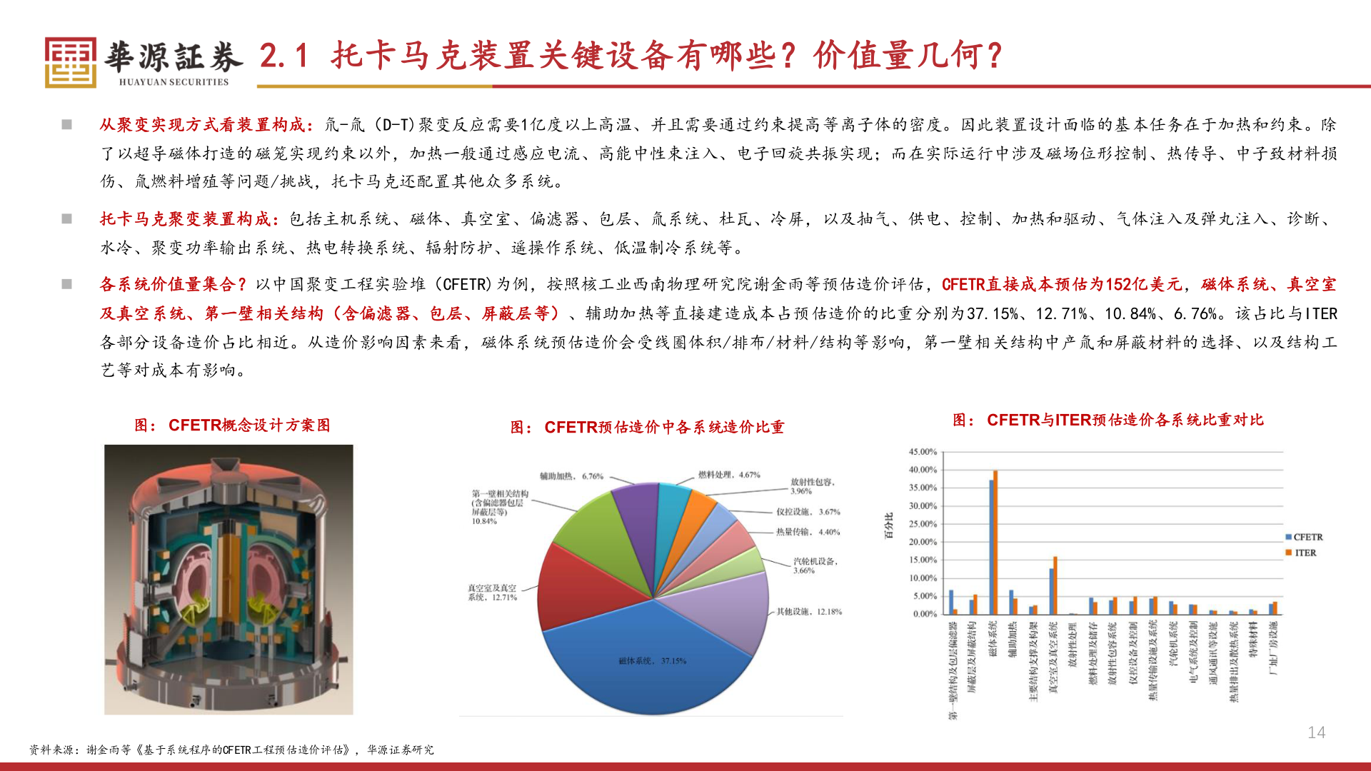 如何了解2.1 托卡马克装置关键设备有哪些？价值量几何？