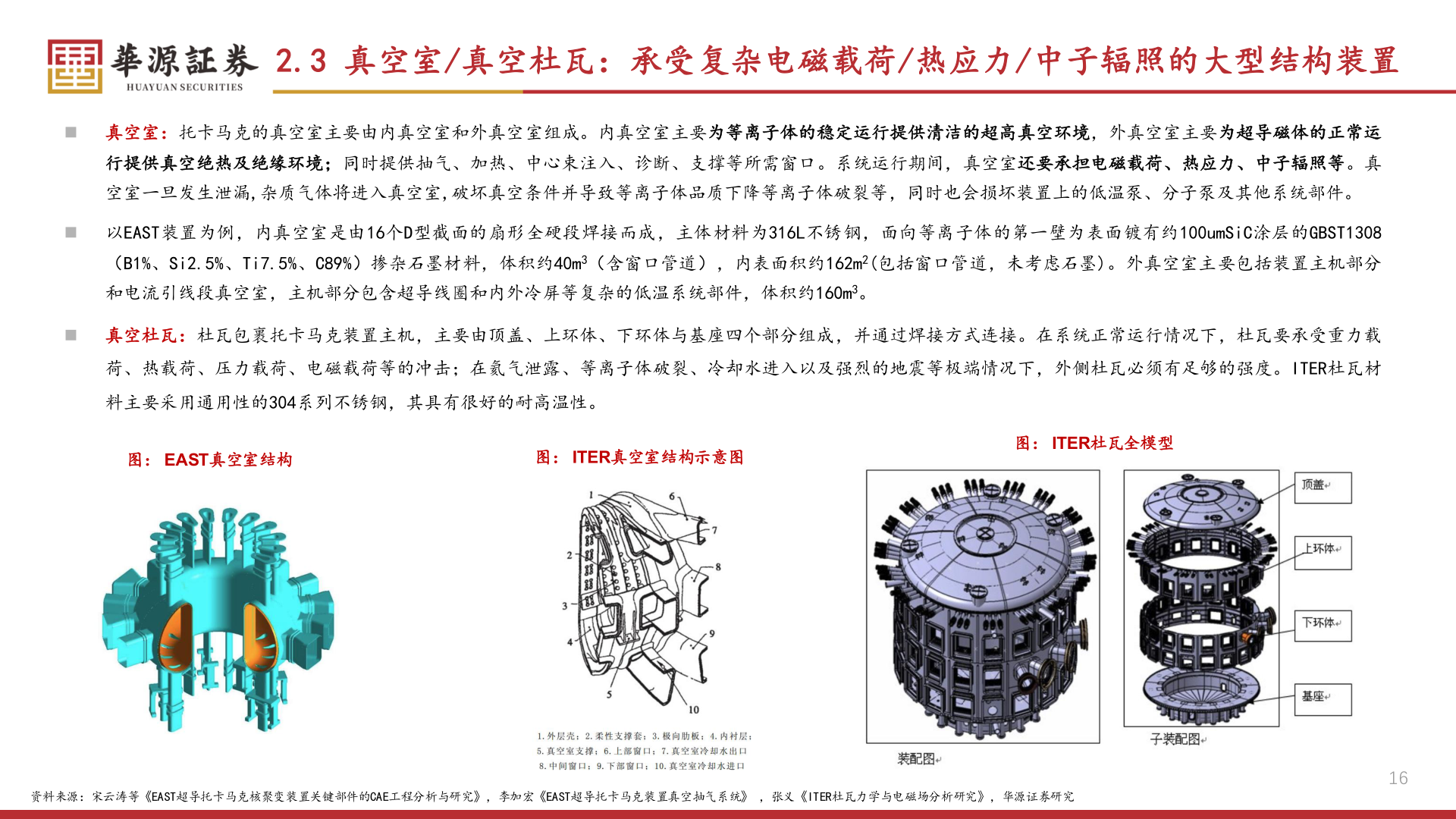 谁能回答2.3 真空室/真空杜瓦：承受复杂电磁载荷/热应力/中子辐照的大型结构装置