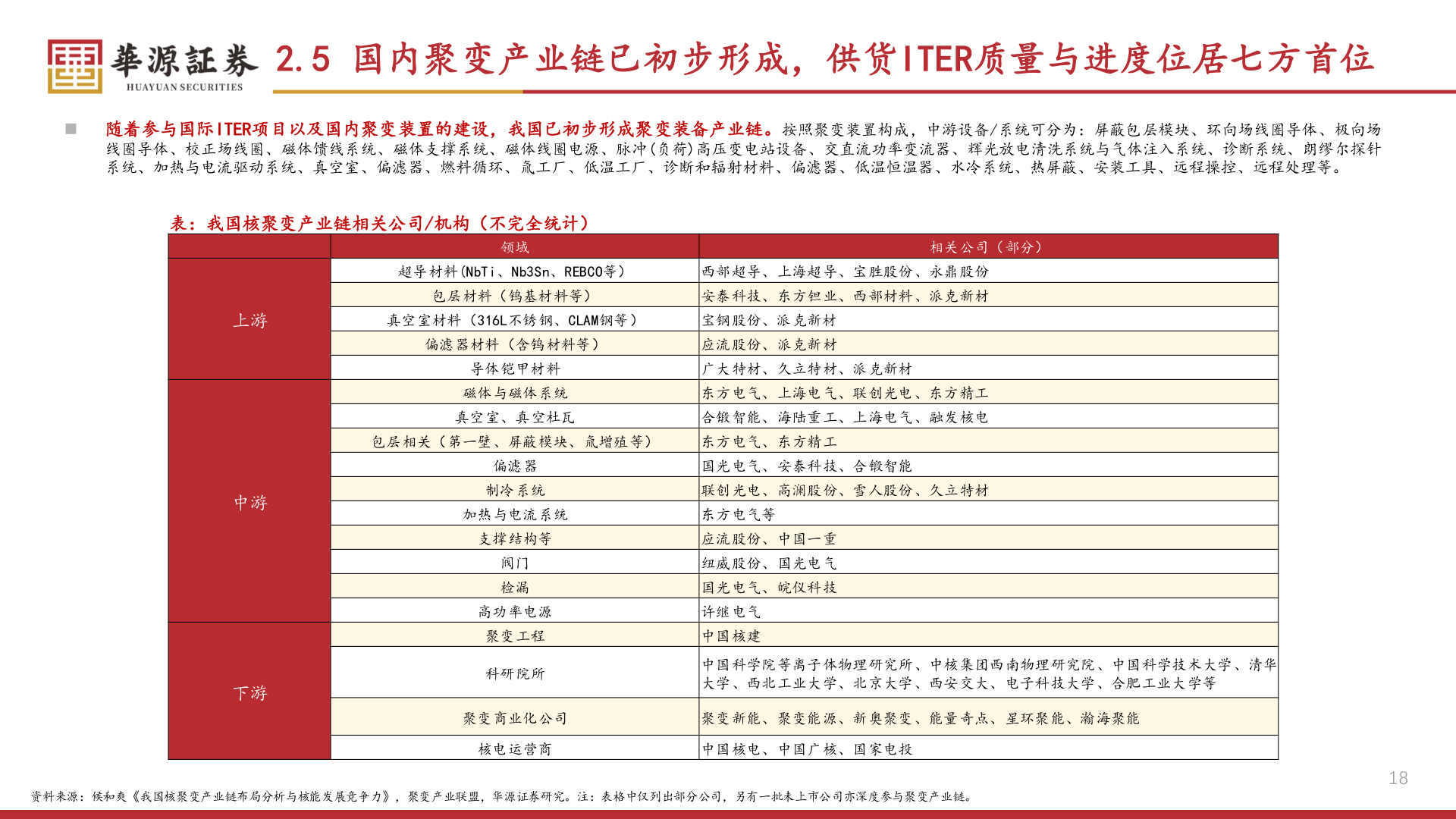我想了解一下2.5 国内聚变产业链已初步形成，供货ITER质量与进度位居七方首位