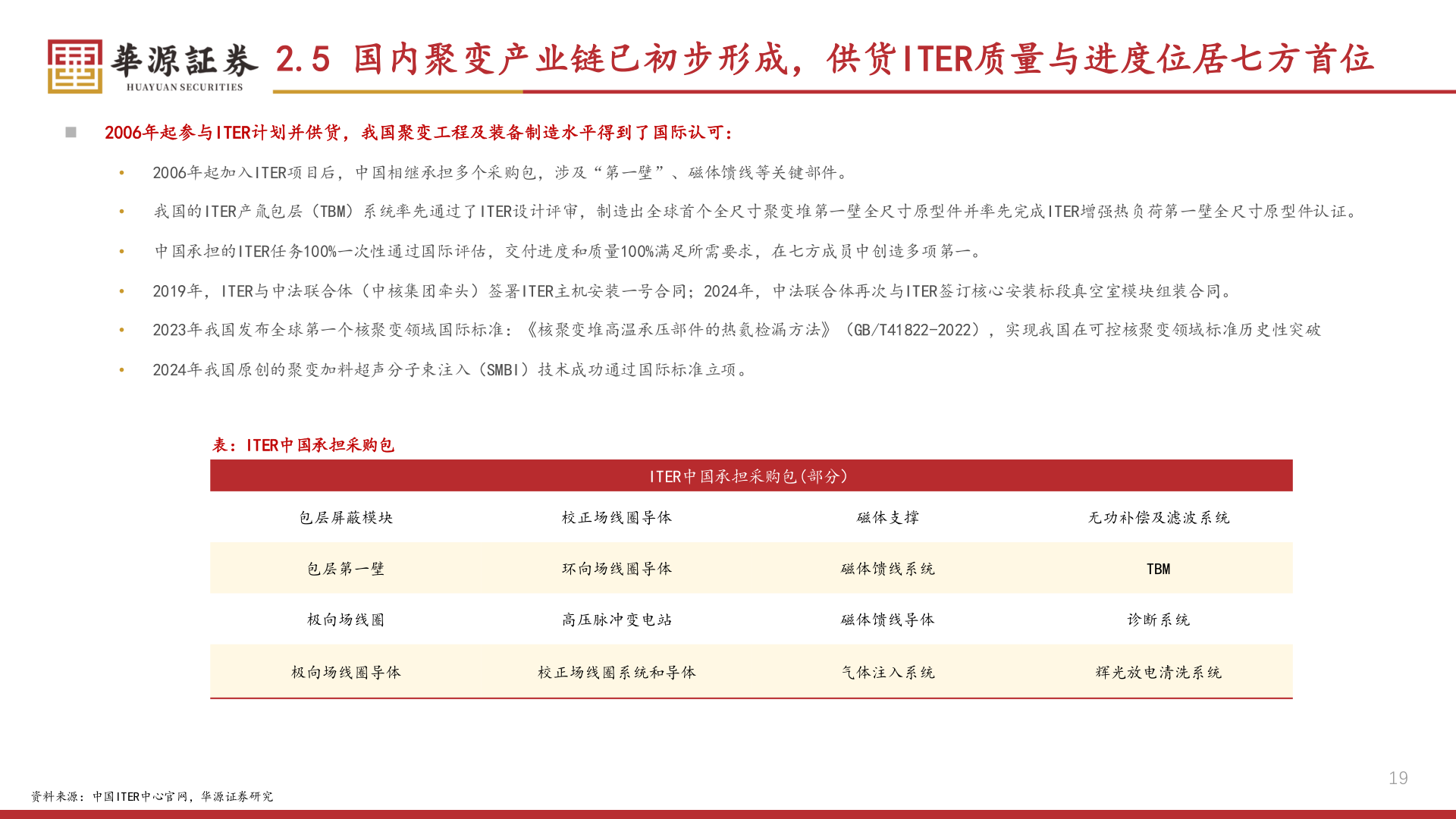 如何了解2.5 国内聚变产业链已初步形成，供货ITER质量与进度位居七方首位