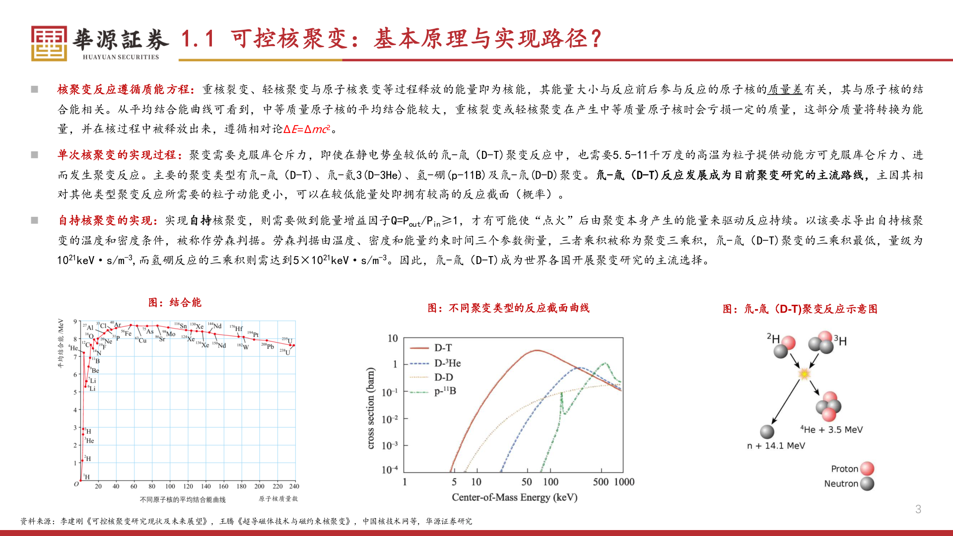 我想了解一下1.1 可控核聚变：基本原理与实现路径？