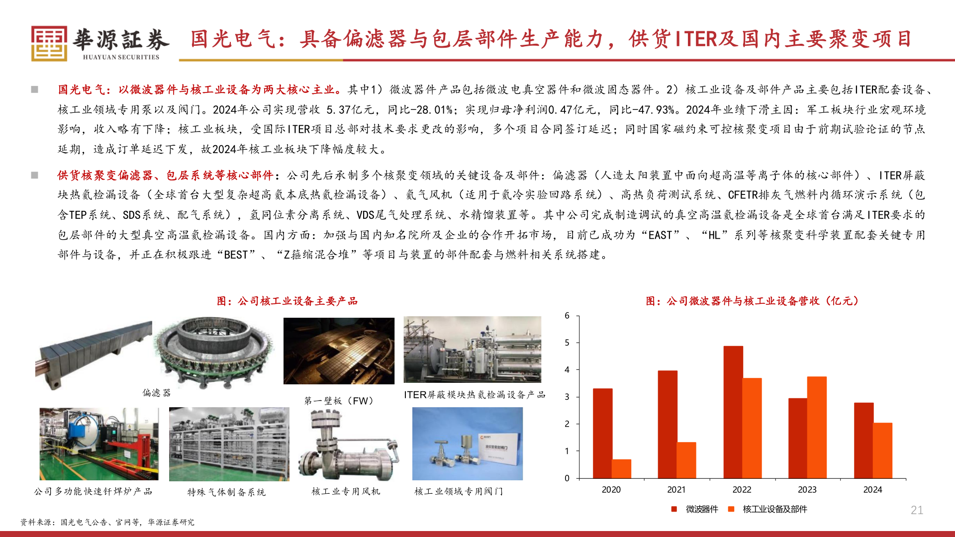 怎样理解国光电气：具备偏滤器与包层部件生产能力，供货ITER及国内主要聚变项目