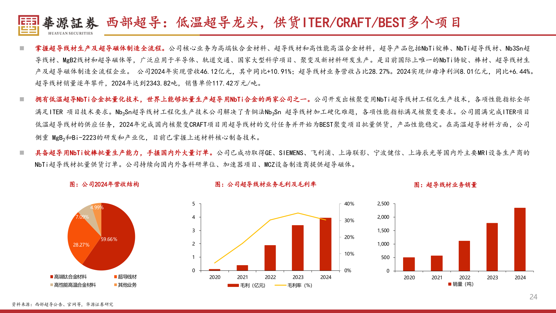 请问一下西部超导：低温超导龙头，供货ITER/CRAFT/BEST多个项目