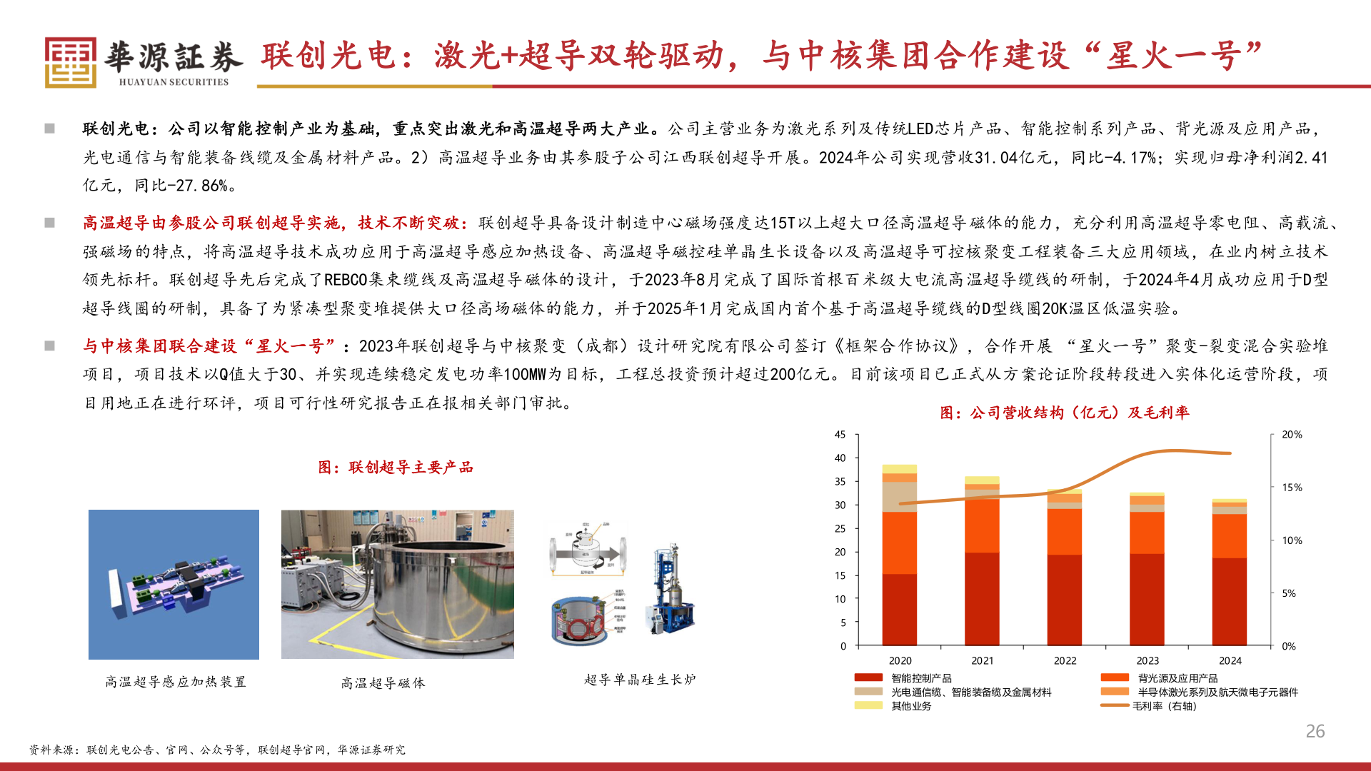 我想了解一下联创光电：激光+超导双轮驱动，与中核集团合作建设“星火一号”
