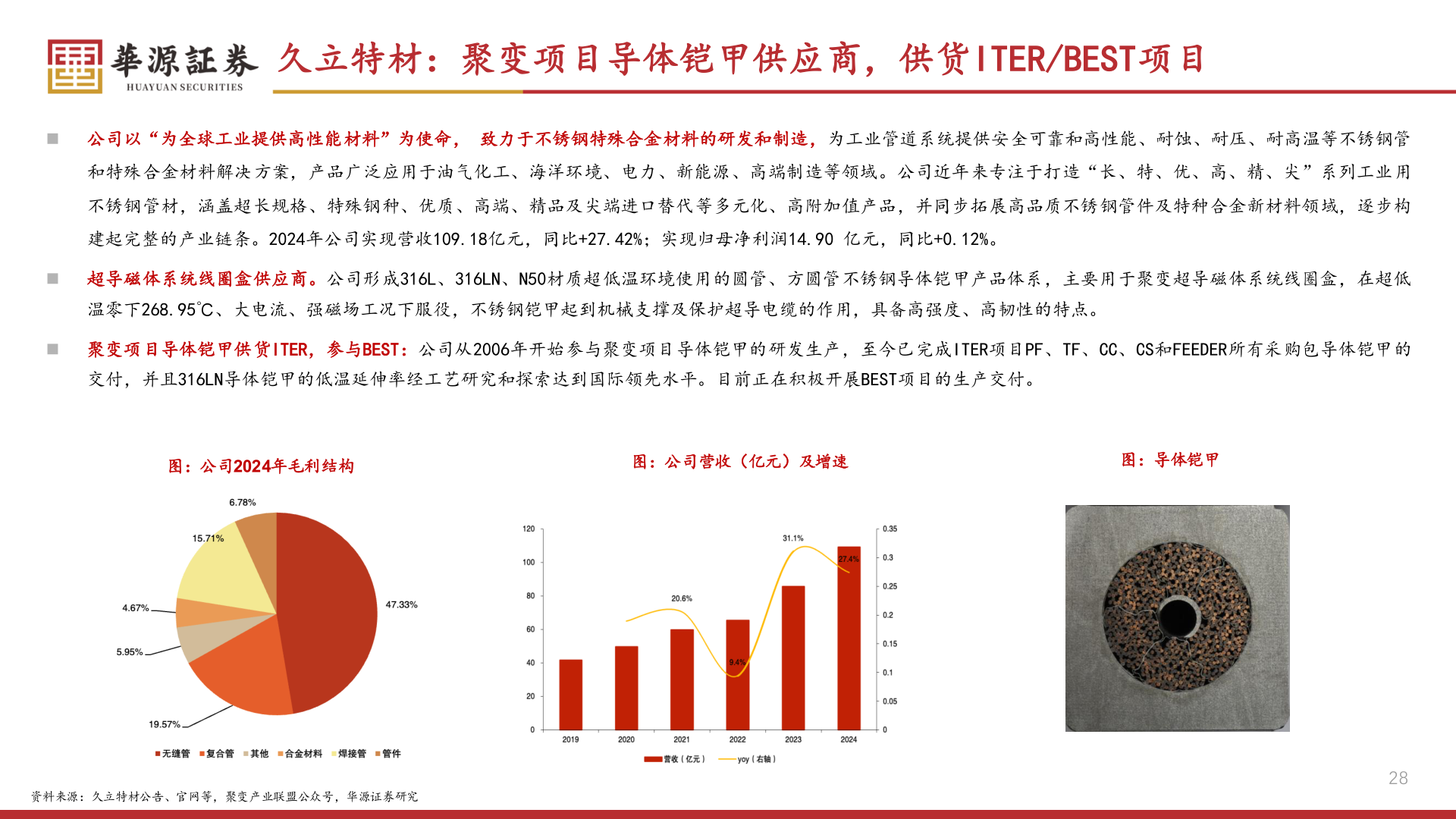 怎样理解久立特材：聚变项目导体铠甲供应商，供货ITER/BEST项目