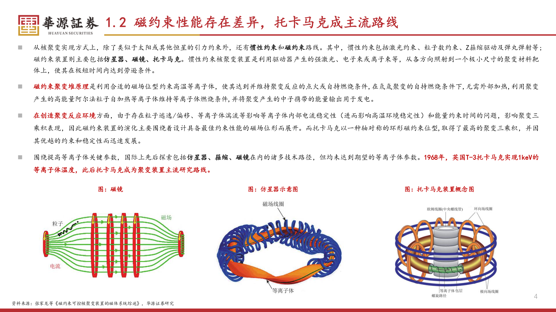 咨询大家1.2 磁约束性能存在差异，托卡马克成主流路线