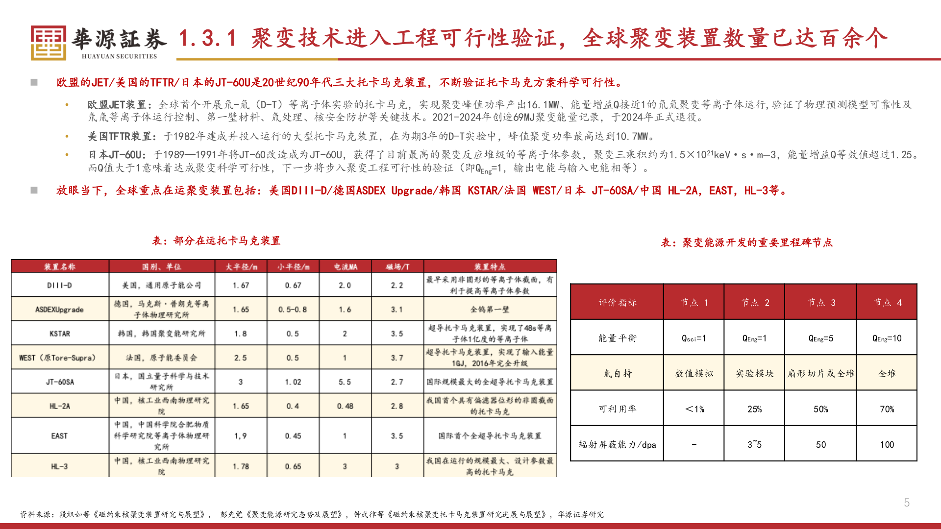如何了解1.3.1 聚变技术进入工程可行性验证，全球聚变装置数量已达百余个