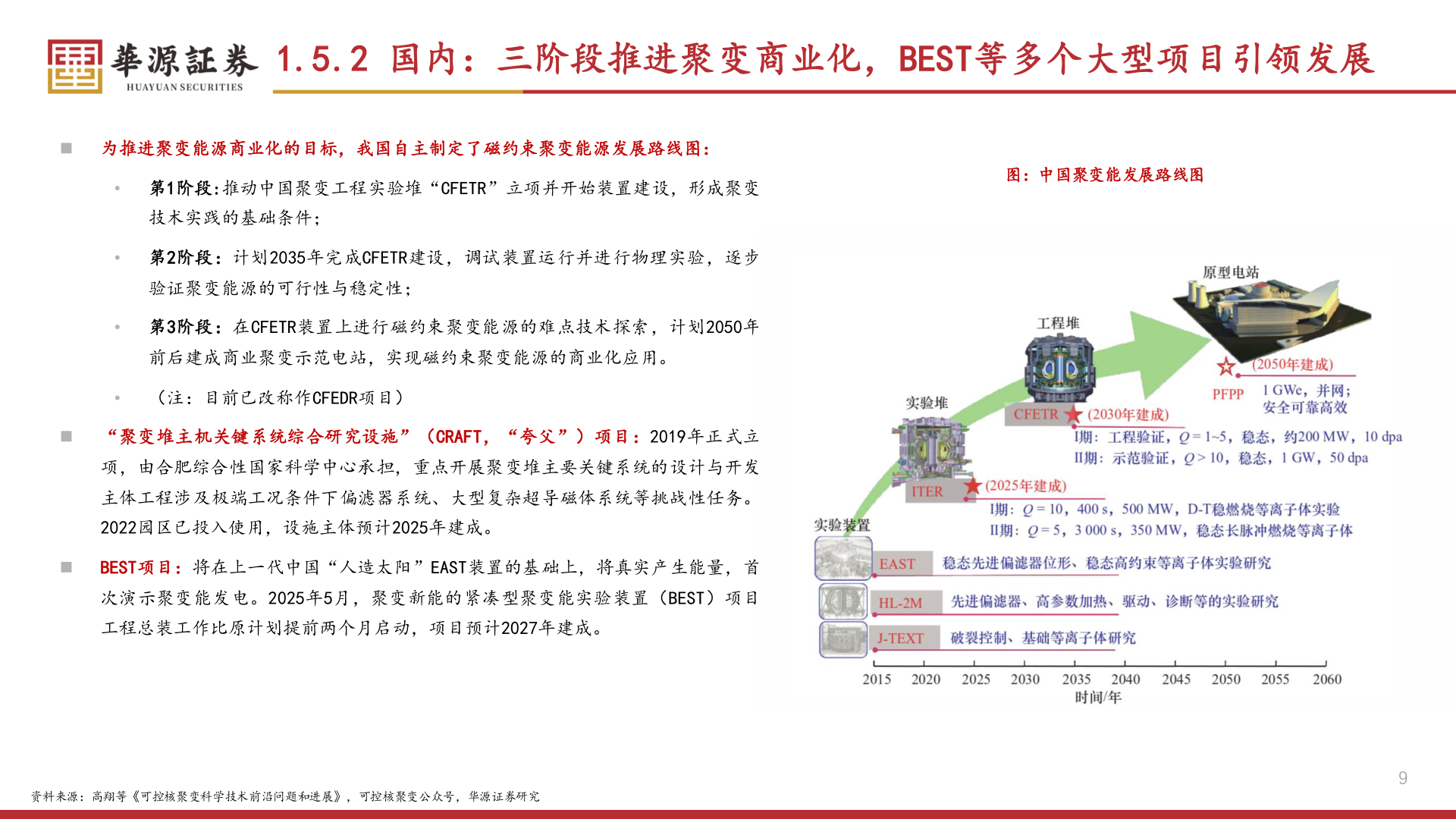 一起讨论下1.5.2 国内：三阶段推进聚变商业化，BEST等多个大型项目引领发展