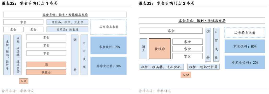 如何解释零食有鸣门店 1 布局零食有鸣门店 2 布局