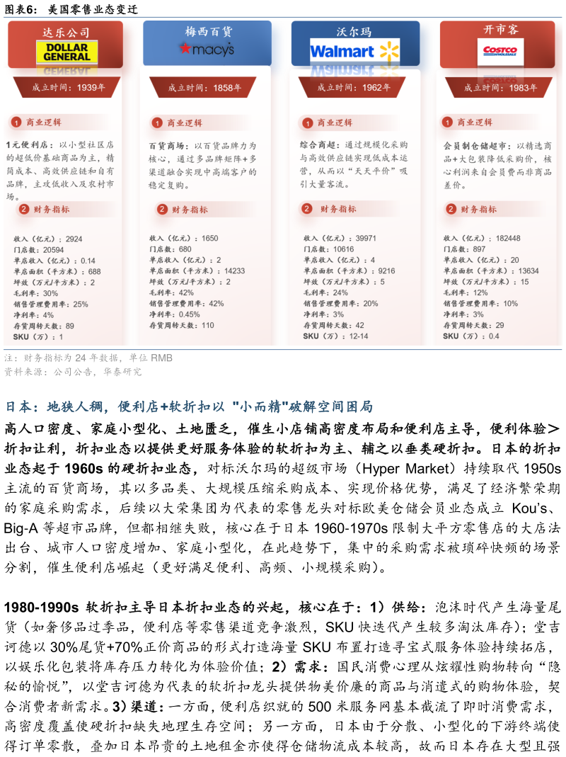 你知道美国零售业态变迁