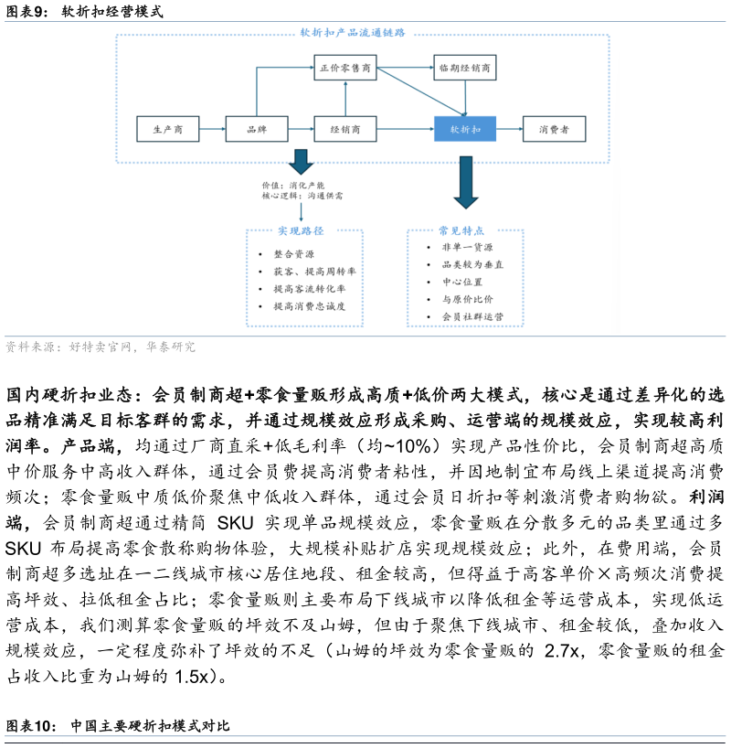 如何解释软折扣经营模式