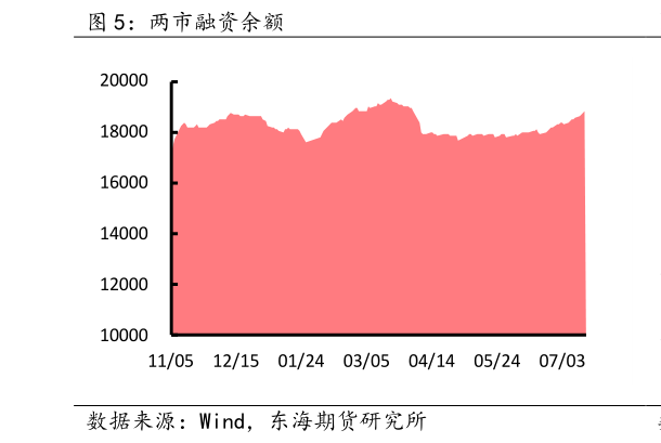 想问下各位网友两市融资余额?