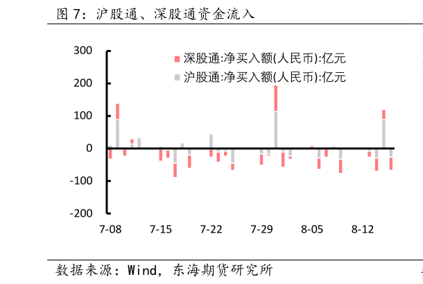 想关注一下沪股通、深股通资金流入?