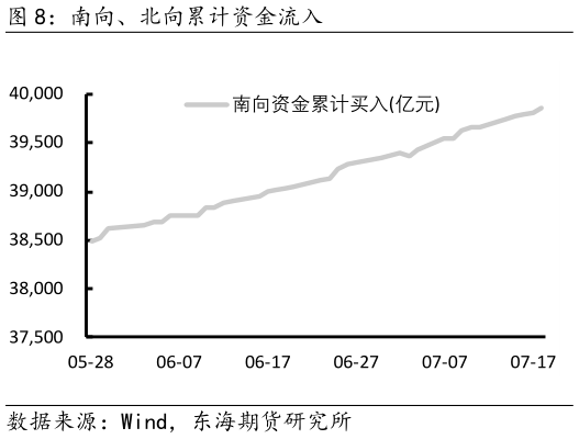 我想了解一下南向、北向累计资金流入?