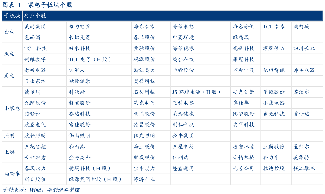 谁知道家电子板块个股