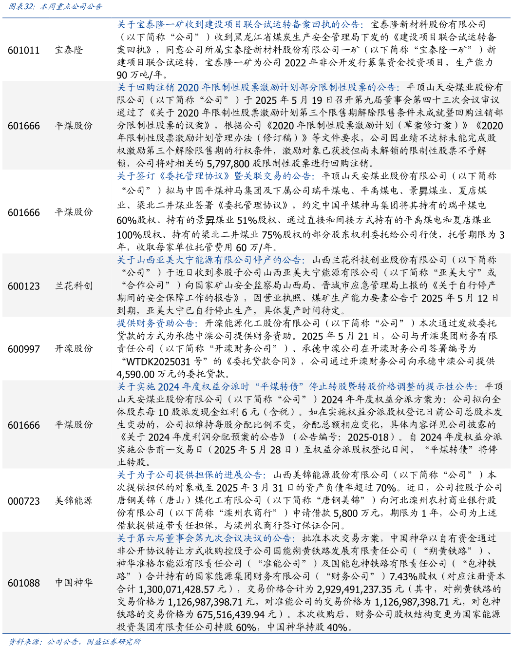 你知道图表  ：本周重点公司公告