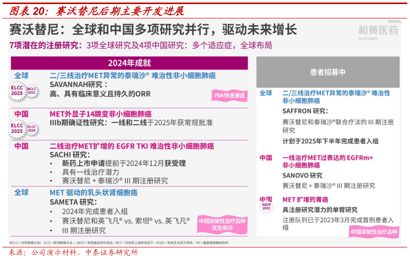咨询大家赛沃替尼后期主要开发进展?