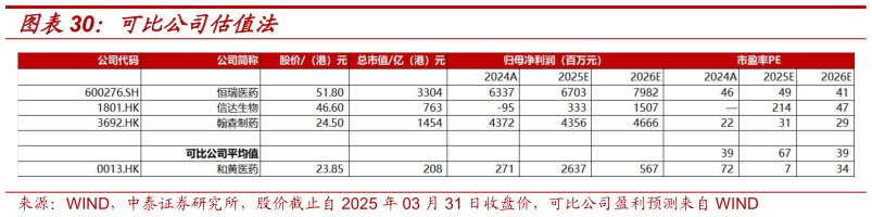 如何解释可比公司估值法?